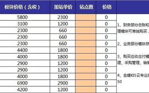金蝶KIS专业版多少钱一套？是按年收费的吗?