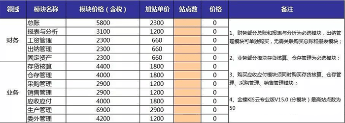 金蝶KIS专业版报价表