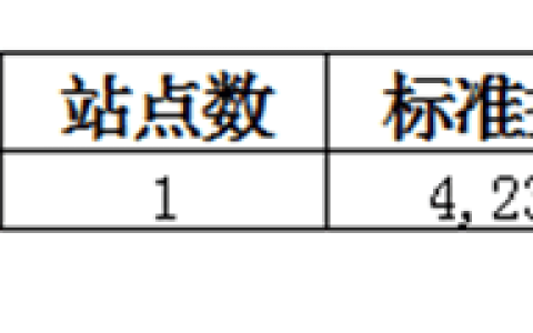 金蝶KIS专业版,标准版,旗舰版和迷你版有啥区别？多少钱一套？
