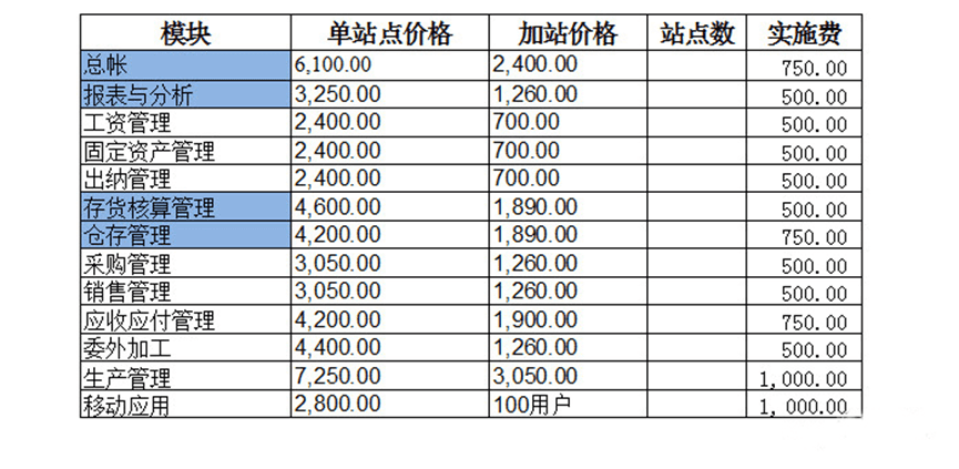 金蝶kis专业版价格