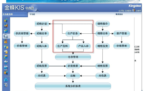金蝶KIS专业版系统可以自动结转制造费用吗？怎么操作？