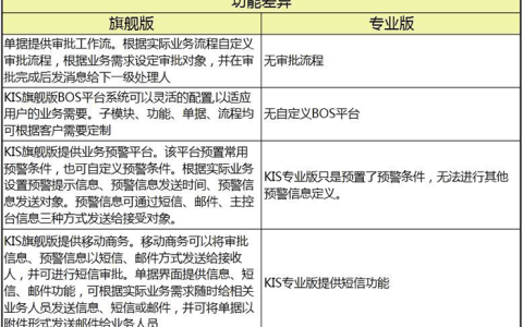 金蝶KIS旗舰版和专业版的区别有哪些？