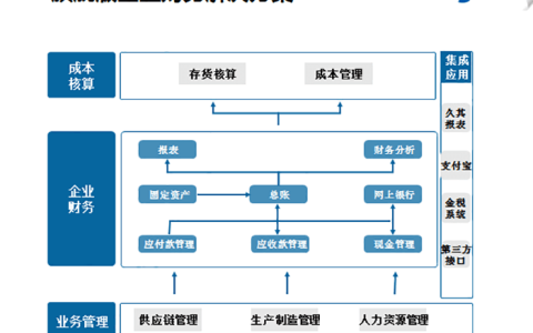 金蝶KIS旗舰版怎么样？有哪些功能模块？