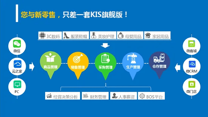 kis旗舰版产品架构