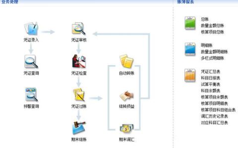 金蝶KIS标准版产品功能介绍和价格