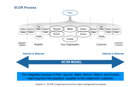 集成+智能+人人的供应链，营收、利润与现金的核心引擎