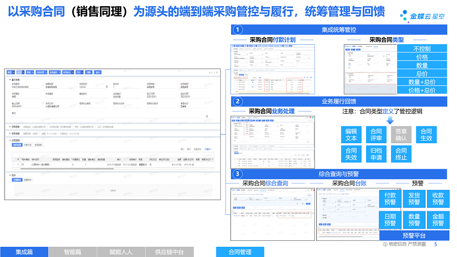 图6,金蝶云·星空旗舰版供应链云合同管理