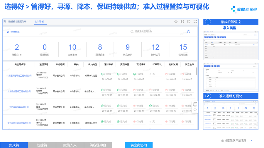 图7,金蝶云·星空旗舰版供应链云供应商协同