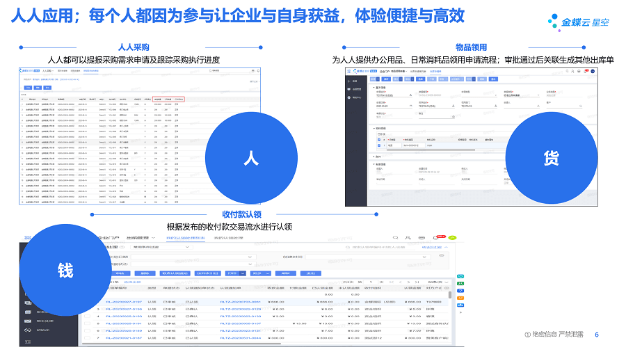 图10,金蝶云·星空旗舰版人人应用