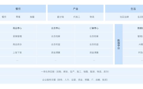 餐饮系统软件有哪些，哪个好用？