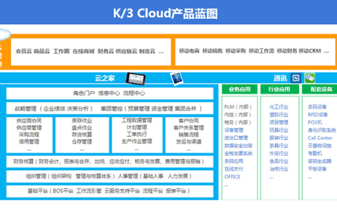 ERP和金蝶有什么区别？（ERP是金蝶软件吗？）