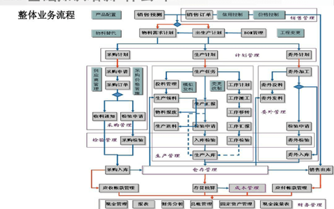 ERP系统和金蝶用友系统区别？有什么关系？