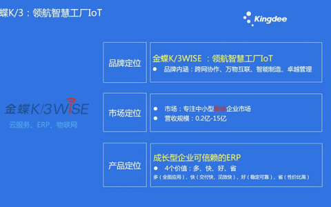 SAP金蝶用友ERP三款软件有什么区别？哪个好？