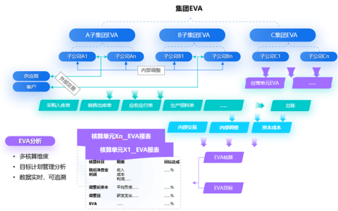 企业经济增加值是什么意思？怎么算？（简单计算公式介绍）