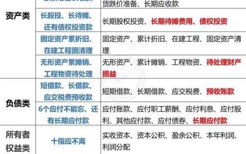 常用会计科目大白话