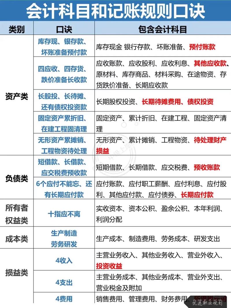 常用会计科目大白话