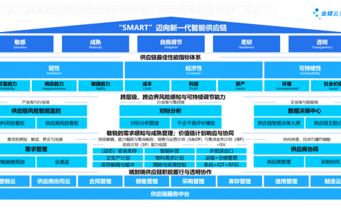 智慧供应链是什么？如何打造集成管理供应链系统？