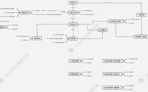 采购业务对应财务凭证借贷科目说明