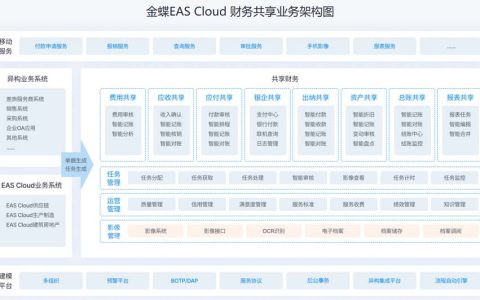 财务共享中心的优势是什么?用哪款软件管理比较好？