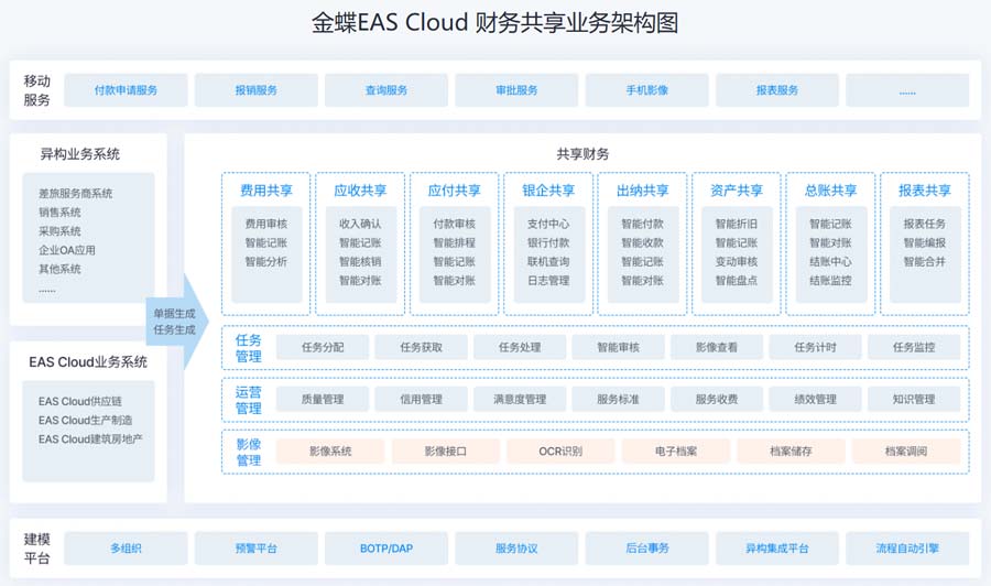 EAS共享财务管理.jpg