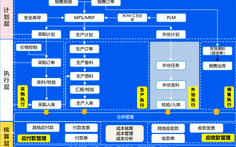 集团一体化管理的利弊有哪些？如何进行一体化管理？