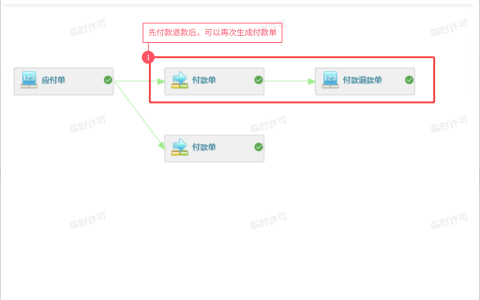 付款单整单退款的业务场景及操作流程