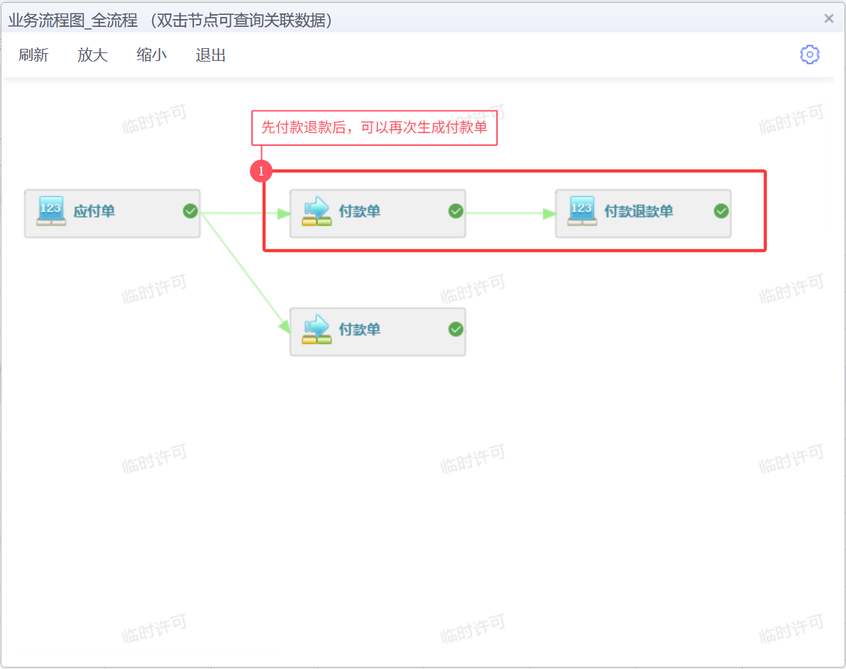 付款单整单退款的业务场景及操作流程
