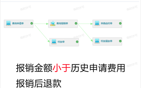 费用报销模块退款的几种操作方式