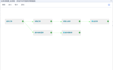 金蝶委外业务流程