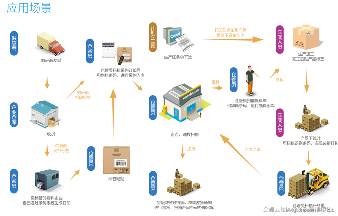 金蝶云星空移动端条码PDA安装文件下载地址